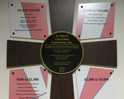 St. Pius X Charitable Foundation - Recognition Wall